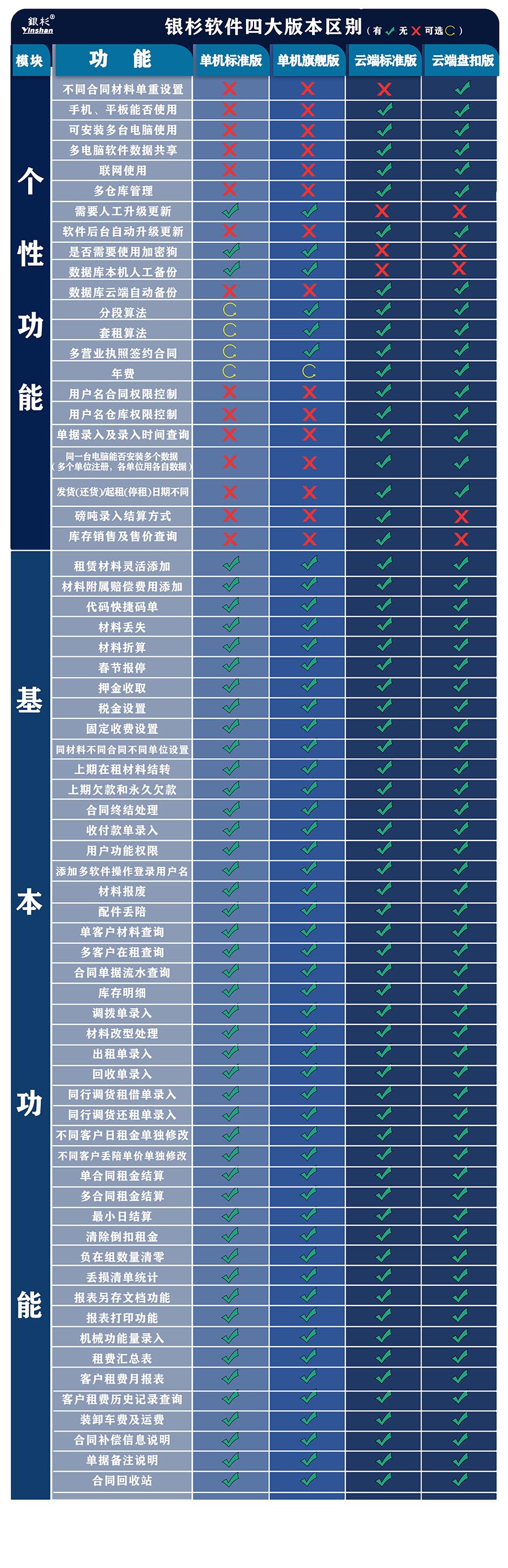 銀杉軟件四大版本區別.jpg
