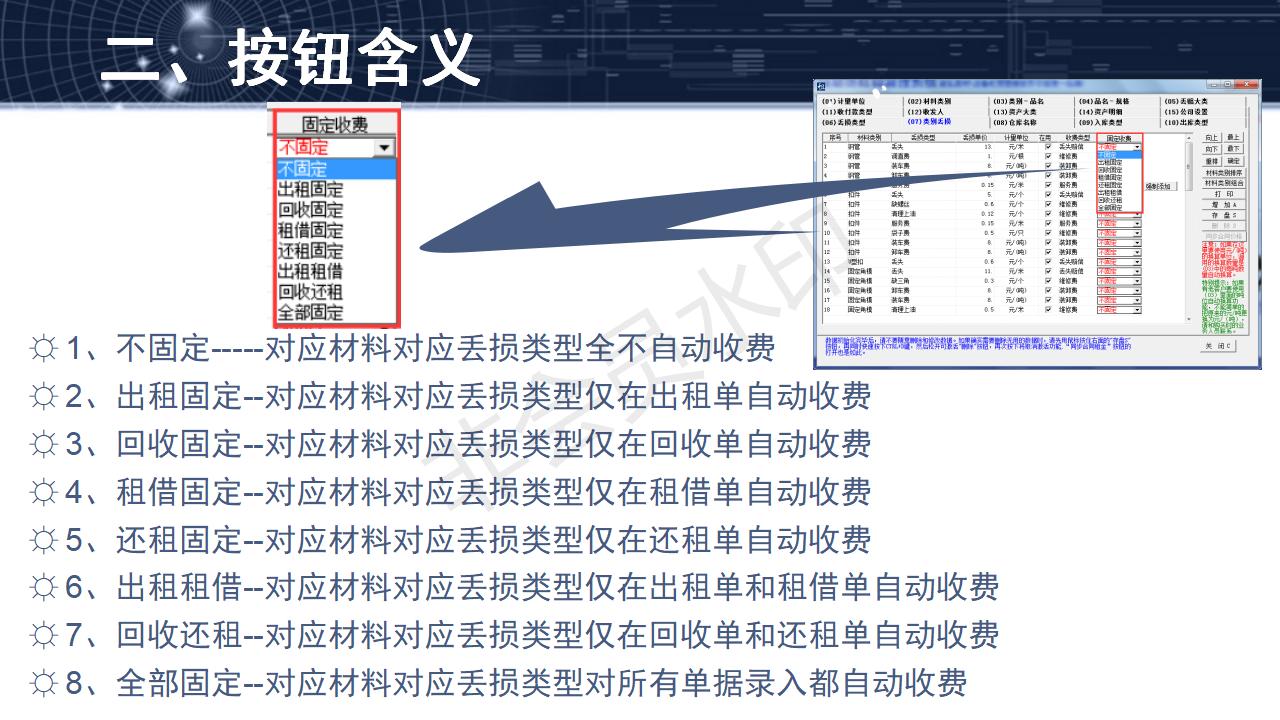 問題3--有規律的固定收費模式